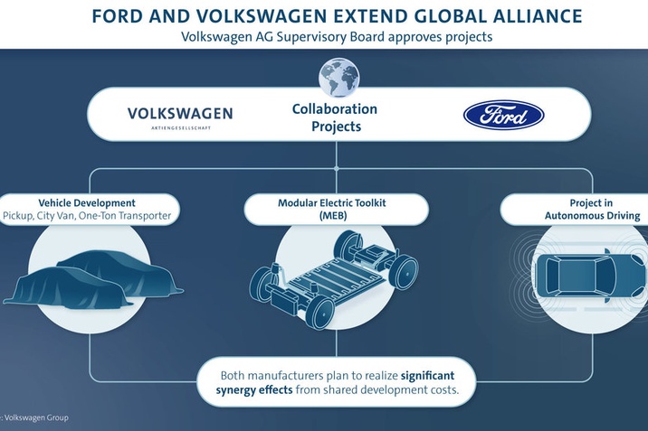 Mérföldkő a Volkswagen-Ford globális szövetségben